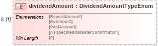 XSD Diagram of dividendAmount in schema fpml-eq-shared-5-8_xsd2 (Financial products Markup Language (FpML®))