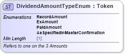 XSD Diagram of DividendAmountTypeEnum in schema fpml-enum-5-8_xsd3 (Financial products Markup Language (FpML®))