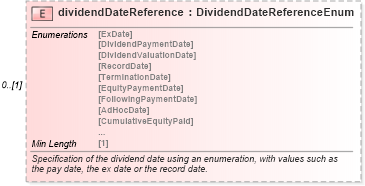 XSD Diagram of dividendDateReference in schema fpml-eq-shared-5-8_xsd1 (Financial products Markup Language (FpML®))