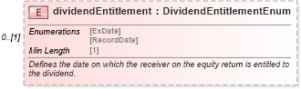 XSD Diagram of dividendEntitlement in schema fpml-eq-shared-5-8_xsd1 (Financial products Markup Language (FpML®))