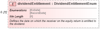XSD Diagram of dividendEntitlement in schema fpml-eq-shared-5-8_xsd2 (Financial products Markup Language (FpML®))