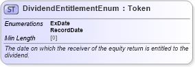 XSD Diagram of DividendEntitlementEnum in schema fpml-enum-5-8_xsd (Financial products Markup Language (FpML®))