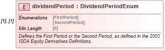 XSD Diagram of dividendPeriod in schema fpml-eq-shared-5-8_xsd2 (Financial products Markup Language (FpML®))