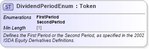XSD Diagram of DividendPeriodEnum in schema fpml-enum-5-8_xsd3 (Financial products Markup Language (FpML®))