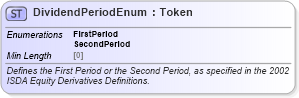 XSD Diagram of DividendPeriodEnum in schema fpml-enum-5-8_xsd4 (Financial products Markup Language (FpML®))