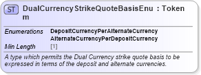 XSD Diagram of DualCurrencyStrikeQuoteBasisEnum in schema fpml-enum-5-8_xsd3 (Financial products Markup Language (FpML®))