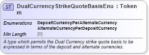 XSD Diagram of DualCurrencyStrikeQuoteBasisEnum in schema fpml-enum-5-8_xsd4 (Financial products Markup Language (FpML®))