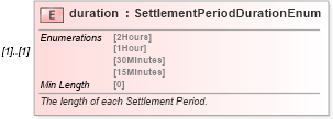 XSD Diagram of duration in schema fpml-com-5-8_xsd (Financial products Markup Language (FpML®))