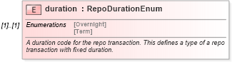 XSD Diagram of duration in schema fpml-repo-5-8_xsd1 (Financial products Markup Language (FpML®))