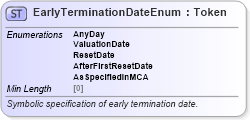 XSD Diagram of EarlyTerminationDateEnum in schema fpml-enum-5-8_xsd4 (Financial products Markup Language (FpML®))