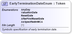 XSD Diagram of EarlyTerminationDateEnum in schema fpml-enum-5-8_xsd5 (Financial products Markup Language (FpML®))