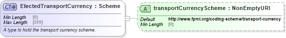 XSD Diagram of ElectedTransportCurrency in schema fpml-legal-5-8_xsd (Financial products Markup Language (FpML®))