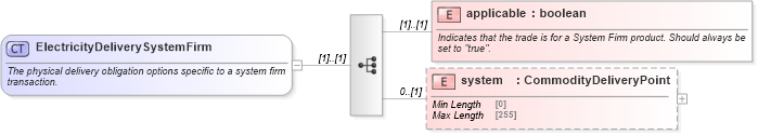 XSD Diagram of ElectricityDeliverySystemFirm in schema fpml-com-5-8_xsd (Financial products Markup Language (FpML®))