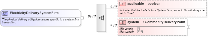 XSD Diagram of ElectricityDeliverySystemFirm in schema fpml-com-5-8_xsd2 (Financial products Markup Language (FpML®))