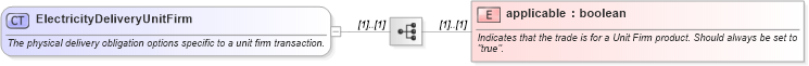 XSD Diagram of ElectricityDeliveryUnitFirm in schema fpml-com-5-8_xsd3 (Financial products Markup Language (FpML®))