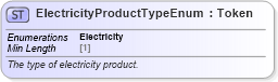 XSD Diagram of ElectricityProductTypeEnum in schema fpml-enum-5-8_xsd3 (Financial products Markup Language (FpML®))