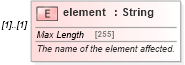 XSD Diagram of element in schema fpml-doc-5-8_xsd (Financial products Markup Language (FpML®))