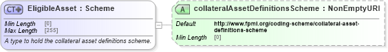 XSD Diagram of EligibleAsset in schema fpml-legal-5-8_xsd (Financial products Markup Language (FpML®))