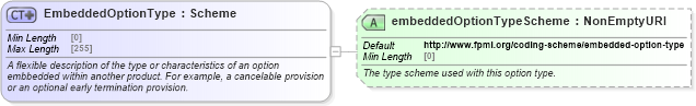 XSD Diagram of EmbeddedOptionType in schema fpml-shared-5-8_xsd4 (Financial products Markup Language (FpML®))