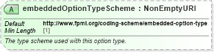 XSD Diagram of embeddedOptionTypeScheme in schema fpml-shared-5-8_xsd3 (Financial products Markup Language (FpML®))