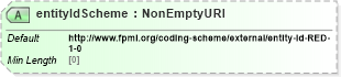 XSD Diagram of entityIdScheme in schema fpml-shared-5-8_xsd4 (Financial products Markup Language (FpML®))