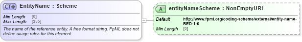 XSD Diagram of EntityName in schema fpml-shared-5-8_xsd1 (Financial products Markup Language (FpML®))