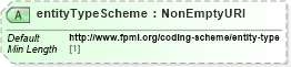 XSD Diagram of entityTypeScheme in schema fpml-cd-5-8_xsd4 (Financial products Markup Language (FpML®))
