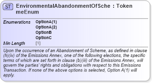 XSD Diagram of EnvironmentalAbandonmentOfSchemeEnum in schema fpml-enum-5-8_xsd3 (Financial products Markup Language (FpML®))