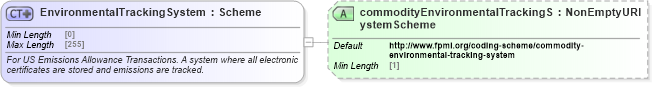 XSD Diagram of EnvironmentalTrackingSystem in schema fpml-com-5-8_xsd (Financial products Markup Language (FpML®))