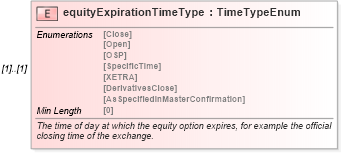 XSD Diagram of equityExpirationTimeType in schema fpml-eqd-5-8_xsd (Financial products Markup Language (FpML®))