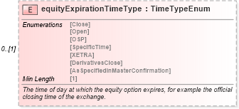 XSD Diagram of equityExpirationTimeType in schema fpml-eqd-5-8_xsd3 (Financial products Markup Language (FpML®))