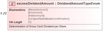 XSD Diagram of excessDividendAmount in schema fpml-eq-shared-5-8_xsd1 (Financial products Markup Language (FpML®))