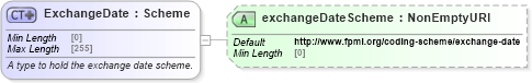 XSD Diagram of ExchangeDate in schema fpml-legal-5-8_xsd (Financial products Markup Language (FpML®))