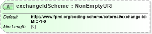 XSD Diagram of exchangeIdScheme in schema fpml-shared-5-8_xsd1 (Financial products Markup Language (FpML®))