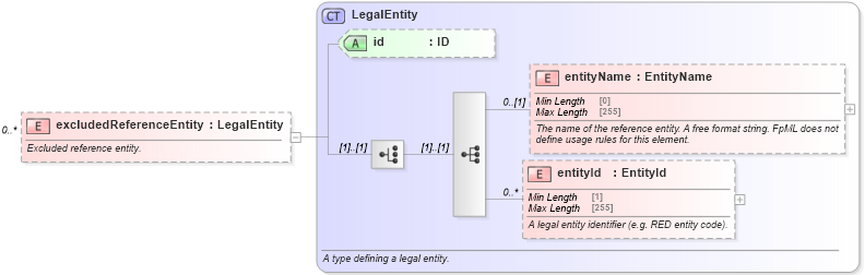 XSD Diagram of excludedReferenceEntity in schema fpml-cd-5-8_xsd3 (Financial products Markup Language (FpML®))