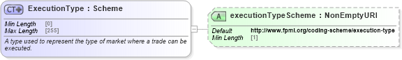 XSD Diagram of ExecutionType in schema fpml-doc-5-8_xsd3 (Financial products Markup Language (FpML®))