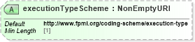 XSD Diagram of executionTypeScheme in schema fpml-doc-5-8_xsd (Financial products Markup Language (FpML®))