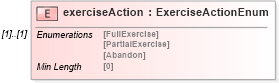 XSD Diagram of exerciseAction in schema fpml-business-events-5-8_xsd (Financial products Markup Language (FpML®))