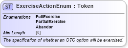 XSD Diagram of ExerciseActionEnum in schema fpml-enum-5-8_xsd (Financial products Markup Language (FpML®))