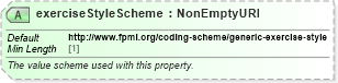 XSD Diagram of exerciseStyleScheme in schema fpml-generic-5-8_xsd (Financial products Markup Language (FpML®))