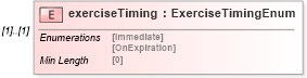 XSD Diagram of exerciseTiming in schema fpml-business-events-5-8_xsd (Financial products Markup Language (FpML®))