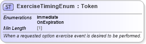 XSD Diagram of ExerciseTimingEnum in schema fpml-enum-5-8_xsd3 (Financial products Markup Language (FpML®))