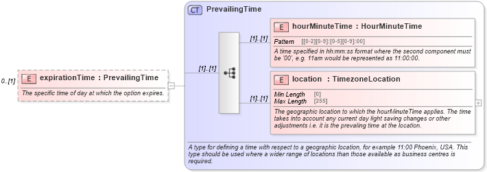XSD Diagram of expirationTime in schema fpml-com-5-8_xsd (Financial products Markup Language (FpML®))