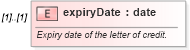 XSD Diagram of expiryDate in schema fpml-loan-5-8_xsd (Financial products Markup Language (FpML®))
