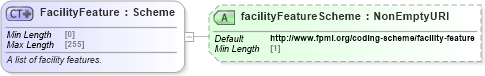 XSD Diagram of FacilityFeature in schema fpml-loan-5-8_xsd (Financial products Markup Language (FpML®))