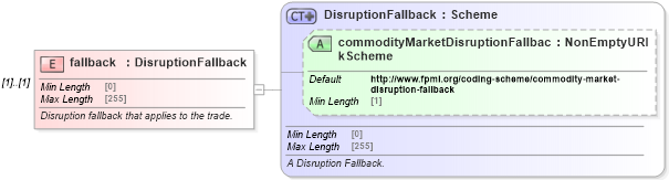 XSD Diagram of fallback in schema fpml-com-5-8_xsd (Financial products Markup Language (FpML®))
