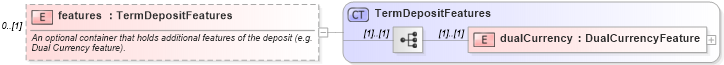 XSD Diagram of features in schema fpml-fx-5-8_xsd (Financial products Markup Language (FpML®))