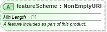 XSD Diagram of featureScheme in schema fpml-generic-5-8_xsd1 (Financial products Markup Language (FpML®))