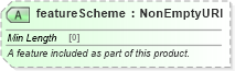 XSD Diagram of featureScheme in schema fpml-generic-5-8_xsd2 (Financial products Markup Language (FpML®))