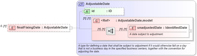 XSD Diagram of finalFixingDate in schema fpml-cd-5-8_xsd4 (Financial products Markup Language (FpML®))